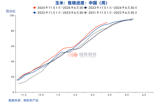 【點石成金】玉米：關(guān)稅擾動對玉米無效，價格或繼續(xù)偏弱運行