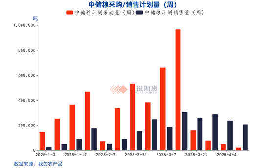 【點石成金】玉米：關(guān)稅擾動對玉米無效，價格或繼續(xù)偏弱運行