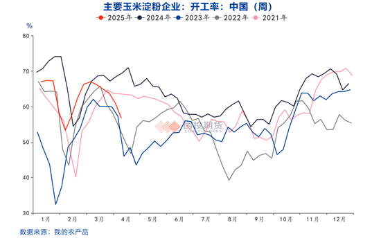 【點石成金】玉米：關(guān)稅擾動對玉米無效，價格或繼續(xù)偏弱運行