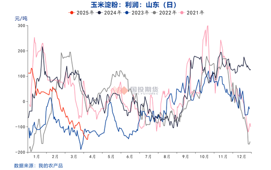 【點石成金】玉米：關(guān)稅擾動對玉米無效，價格或繼續(xù)偏弱運行
