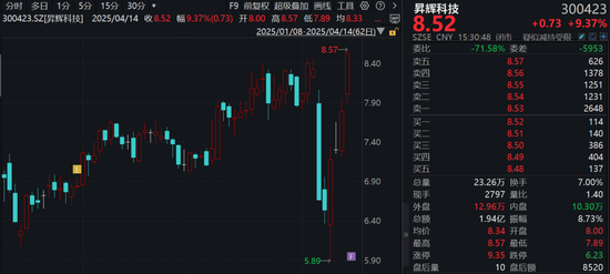 300423，重大資產(chǎn)重組，明起停牌！