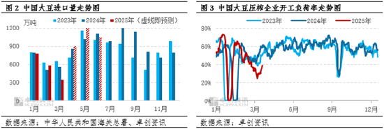 一語道粕：供應(yīng)壓力VS成本支撐 市場呈現(xiàn)近弱遠強格局