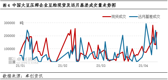 一語道粕：供應(yīng)壓力VS成本支撐 市場呈現(xiàn)近弱遠強格局