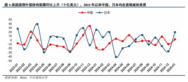 關稅博弈深化，美債可否抄底？
