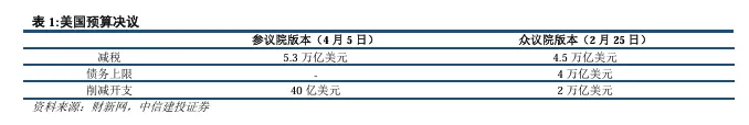 關稅博弈深化，美債可否抄底？