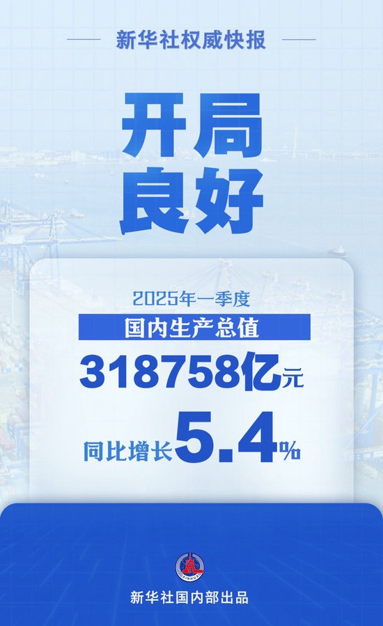 同比增長5.4%  一季度中國經(jīng)濟開局良好