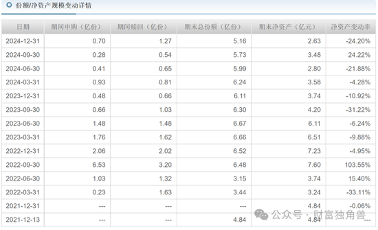 中信建投周紫光旗下基金2年虧52.93%，低碳成長混合虧57.77%，引基民質(zhì)疑