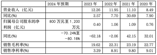 優(yōu)寧維：抗體專家難掩代理商尷尬本質(zhì)，業(yè)績連跌預(yù)示未來更艱難處境