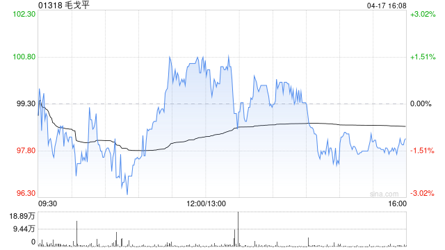 毛戈平將于7月8日派發(fā)末期股息每股0.72元