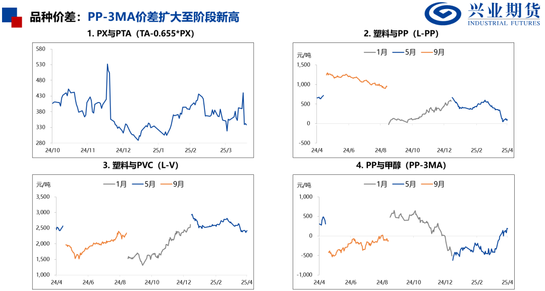 【興期研究：品種聚焦】化工：煤化工下跌，油化工反彈