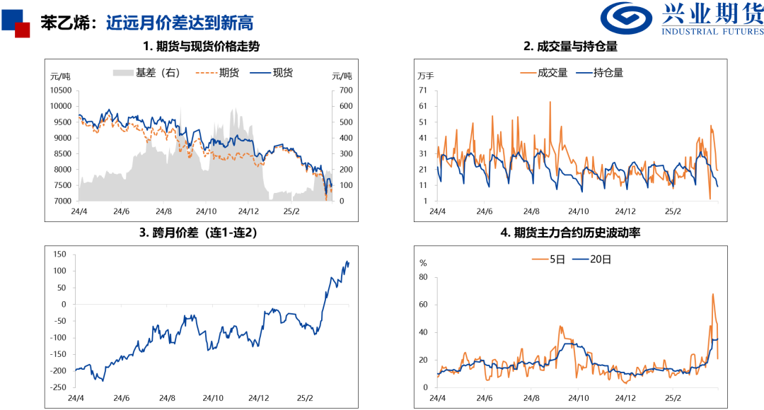 【興期研究：品種聚焦】化工：煤化工下跌，油化工反彈