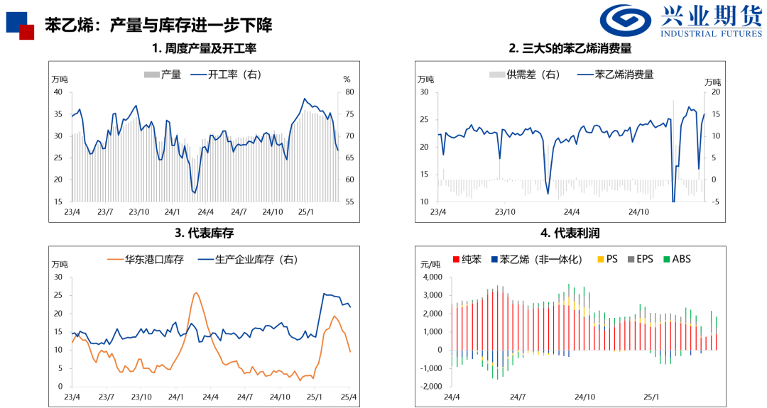 【興期研究：品種聚焦】化工：煤化工下跌，油化工反彈