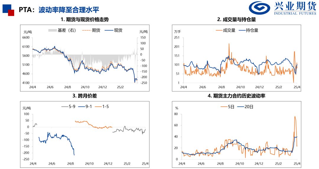 【興期研究：品種聚焦】化工：煤化工下跌，油化工反彈