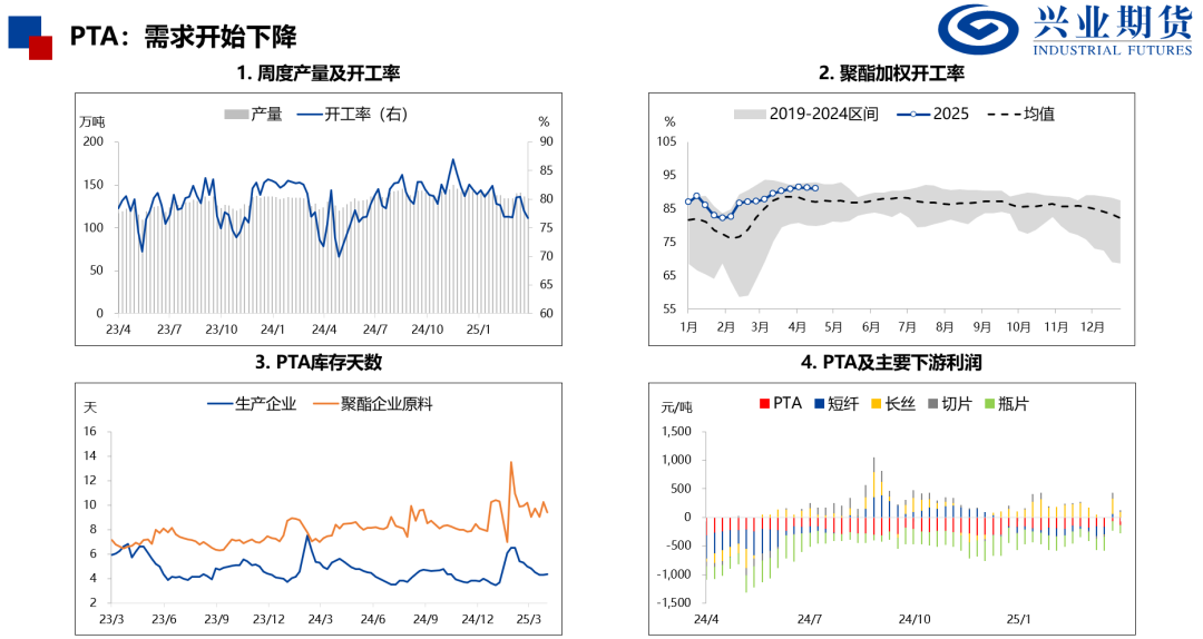 【興期研究：品種聚焦】化工：煤化工下跌，油化工反彈