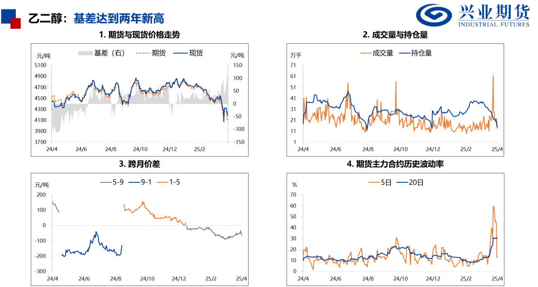 【興期研究：品種聚焦】化工：煤化工下跌，油化工反彈