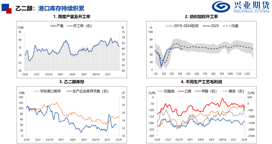 【興期研究：品種聚焦】化工：煤化工下跌，油化工反彈