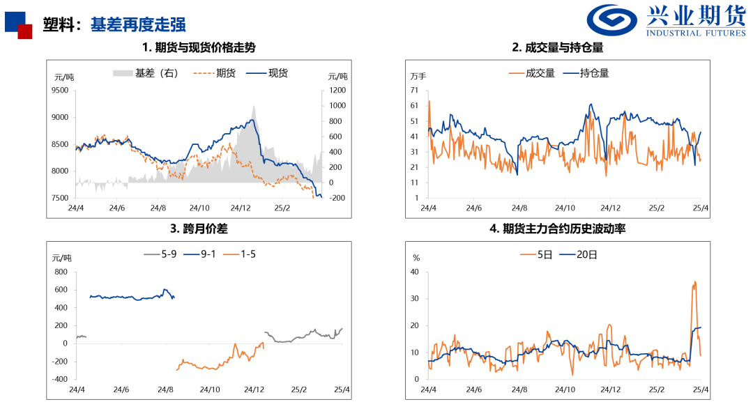 【興期研究：品種聚焦】化工：煤化工下跌，油化工反彈