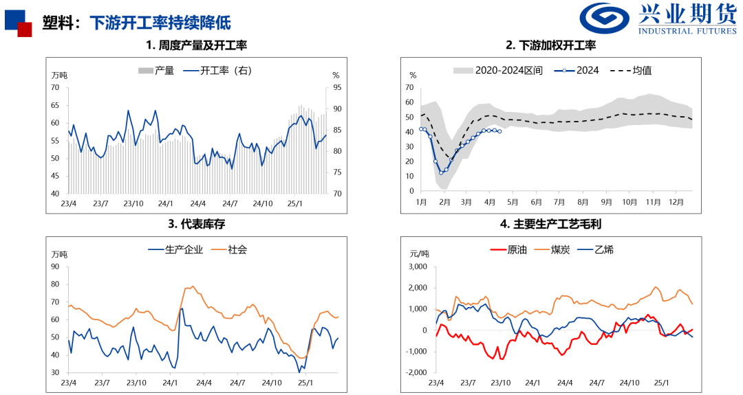 【興期研究：品種聚焦】化工：煤化工下跌，油化工反彈
