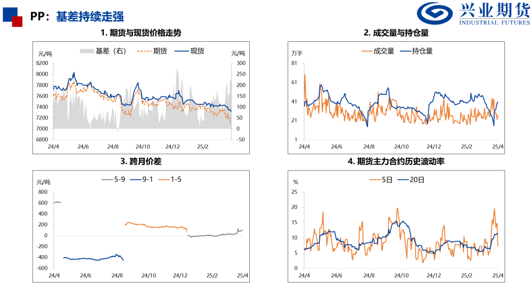 【興期研究：品種聚焦】化工：煤化工下跌，油化工反彈