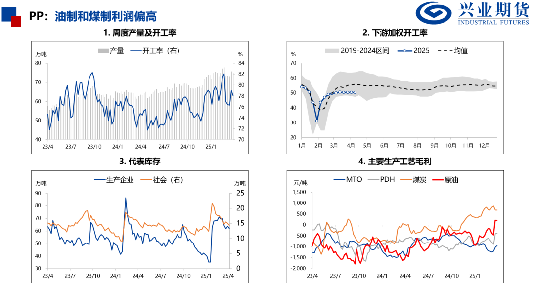 【興期研究：品種聚焦】化工：煤化工下跌，油化工反彈