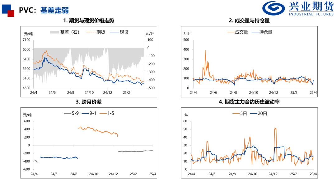 【興期研究：品種聚焦】化工：煤化工下跌，油化工反彈