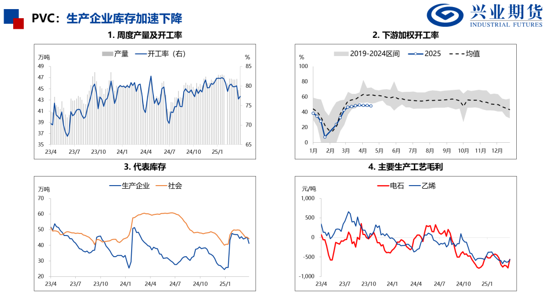 【興期研究：品種聚焦】化工：煤化工下跌，油化工反彈