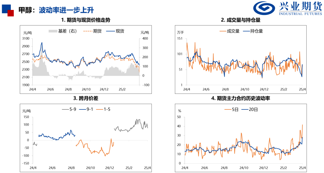 【興期研究：品種聚焦】化工：煤化工下跌，油化工反彈