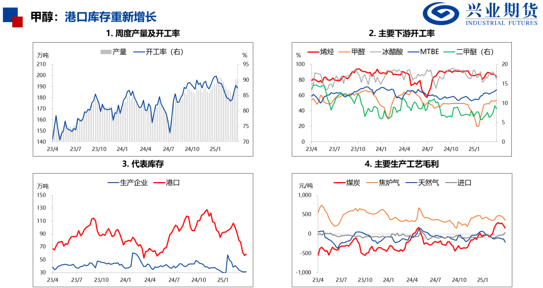 【興期研究：品種聚焦】化工：煤化工下跌，油化工反彈