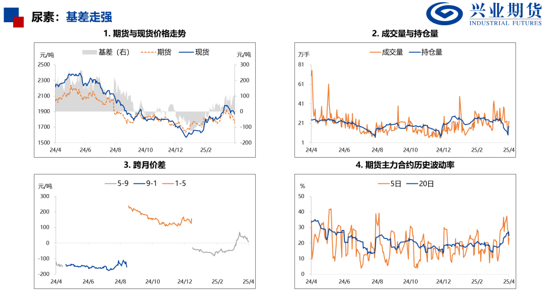 【興期研究：品種聚焦】化工：煤化工下跌，油化工反彈