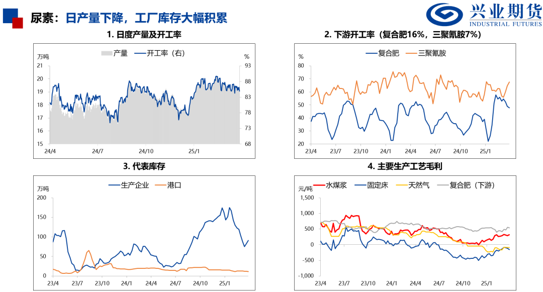 【興期研究：品種聚焦】化工：煤化工下跌，油化工反彈