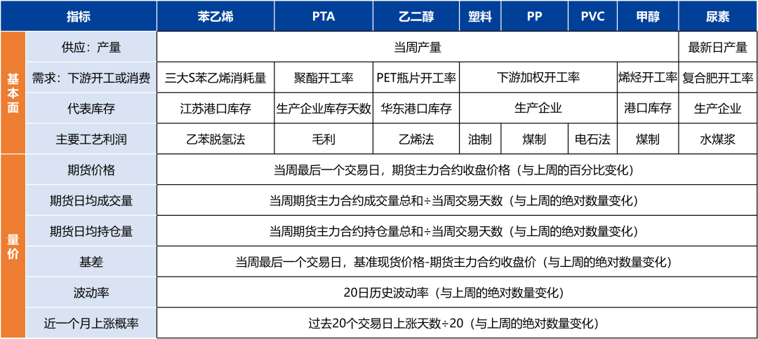 【興期研究：品種聚焦】化工：煤化工下跌，油化工反彈
