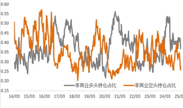 通脹支撐與關(guān)稅預(yù)期改善雙重利好，銅價上行、金價再創(chuàng)新高！