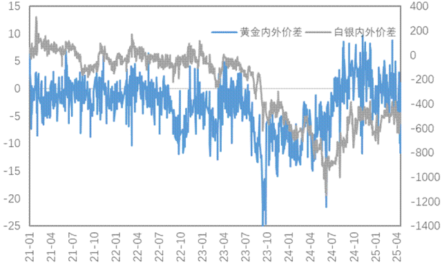 通脹支撐與關(guān)稅預(yù)期改善雙重利好，銅價上行、金價再創(chuàng)新高！