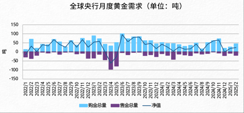 “華爾街空神”保爾森：各國央行將繼續(xù)購金，黃金正在“邁向一個新的估值水平”