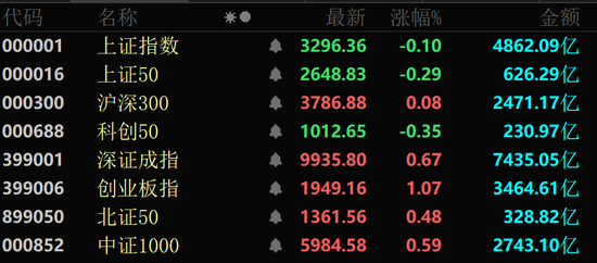 金價(jià)大幅跳水，黃金股全線回調(diào)！