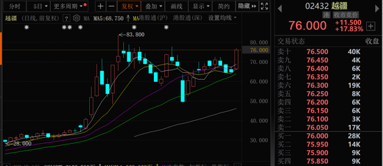 金價(jià)大幅跳水，黃金股全線回調(diào)！