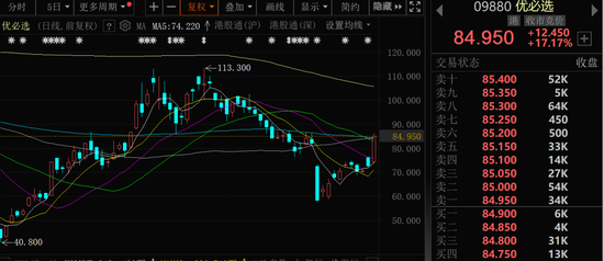 金價(jià)大幅跳水，黃金股全線回調(diào)！