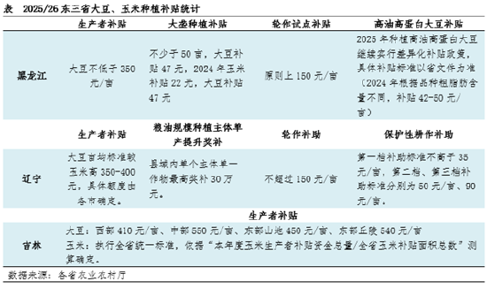 “玉”你同行：一季度東北玉米價(jià)格持續(xù)攀升，新季種植面積如何？