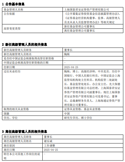 國(guó)泰君安資產(chǎn)管理高管變更：謝樂斌離任 新任陶耿為董事長(zhǎng)