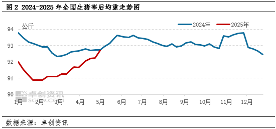 白條豬肉：2-4月豬肉價格跌后震蕩，供需博弈局面何時打破？