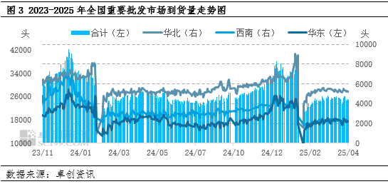 白條豬肉：2-4月豬肉價格跌后震蕩，供需博弈局面何時打破？