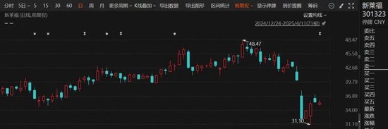 復(fù)牌！301323，重大資產(chǎn)重組