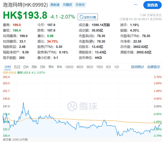 股價(jià)新高之際，泡泡瑪特股東高位套現(xiàn)逾7.91億港元