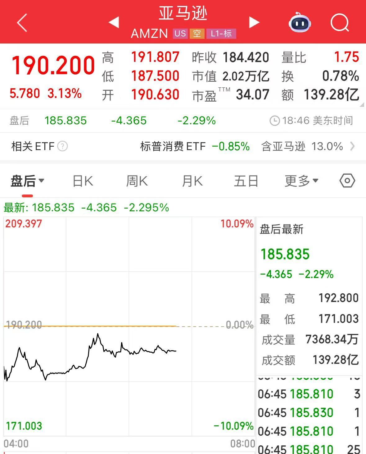 微軟市值一夜?jié)q超1.6萬(wàn)億元！業(yè)績(jī)超預(yù)期，蘋果盤后卻跌超4%，什么情況？公司宣布：最高回購(gòu)1000億美元股票