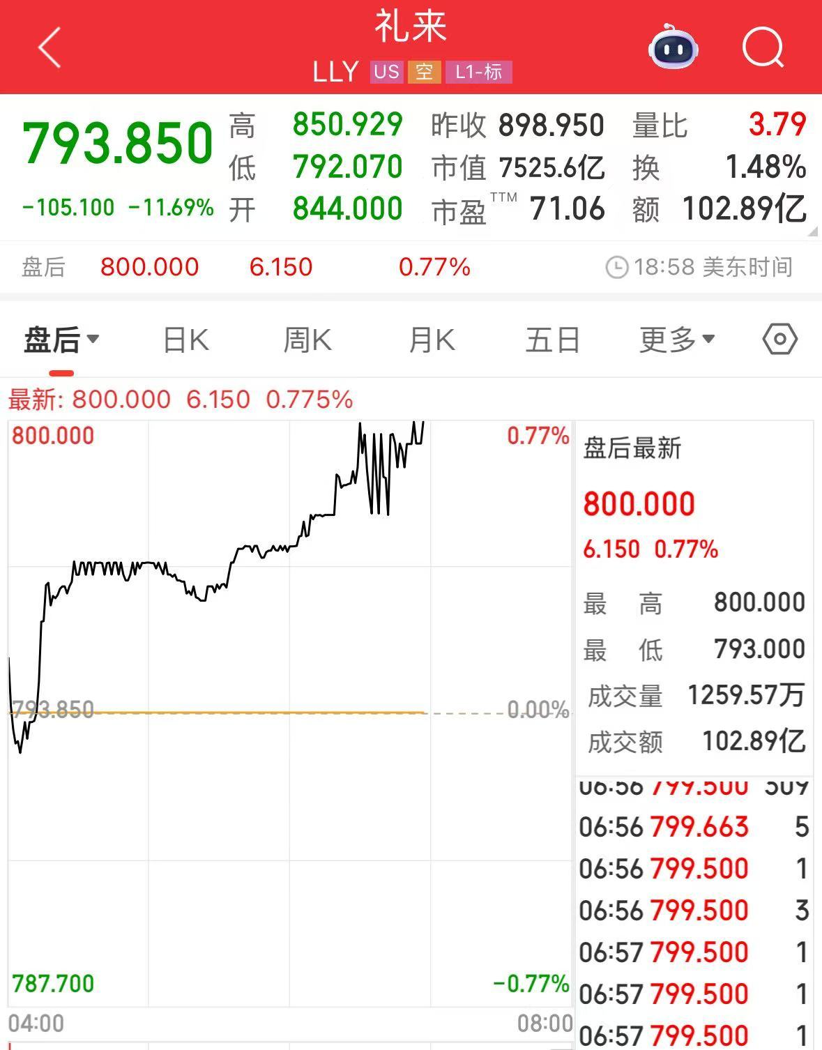 微軟市值一夜?jié)q超1.6萬(wàn)億元！業(yè)績(jī)超預(yù)期，蘋果盤后卻跌超4%，什么情況？公司宣布：最高回購(gòu)1000億美元股票