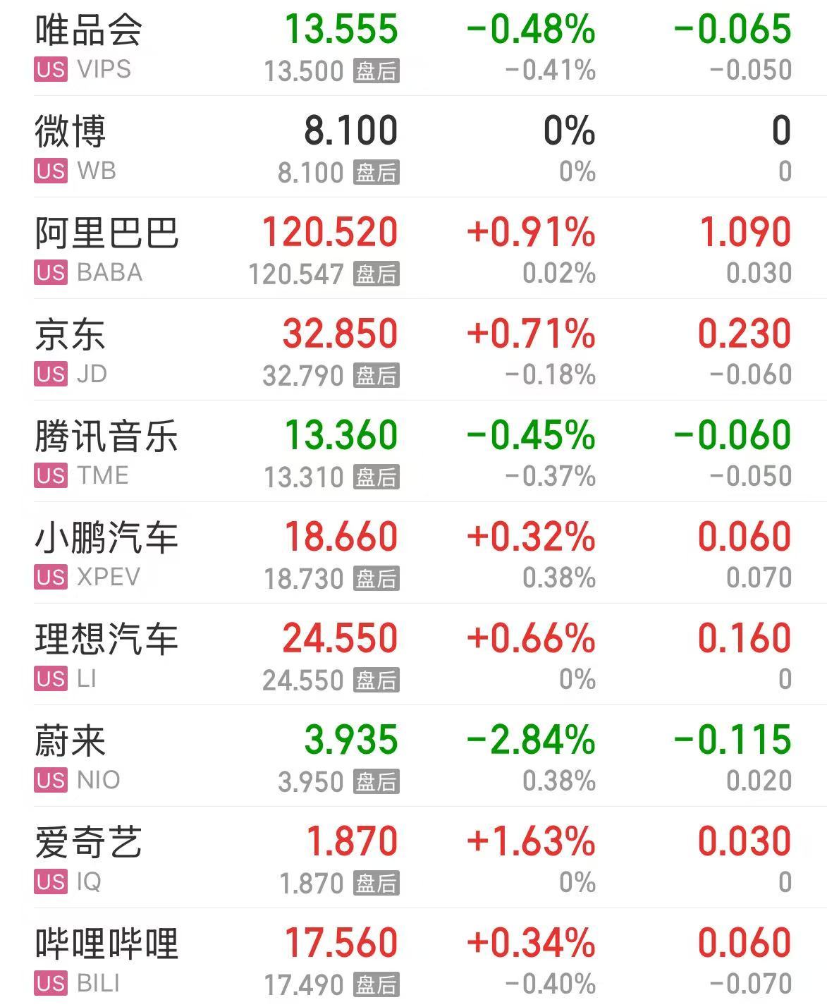 微軟市值一夜?jié)q超1.6萬(wàn)億元！業(yè)績(jī)超預(yù)期，蘋果盤后卻跌超4%，什么情況？公司宣布：最高回購(gòu)1000億美元股票