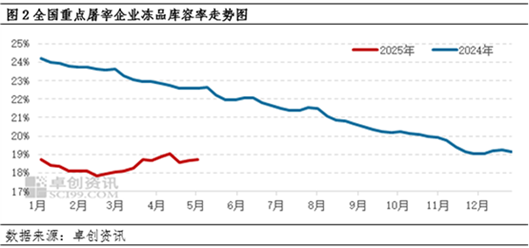 白條豬肉：4月價格窄幅波動 5月或有上漲空間