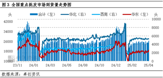 白條豬肉：4月價格窄幅波動 5月或有上漲空間