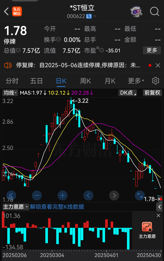 000622、300208，擬退市！