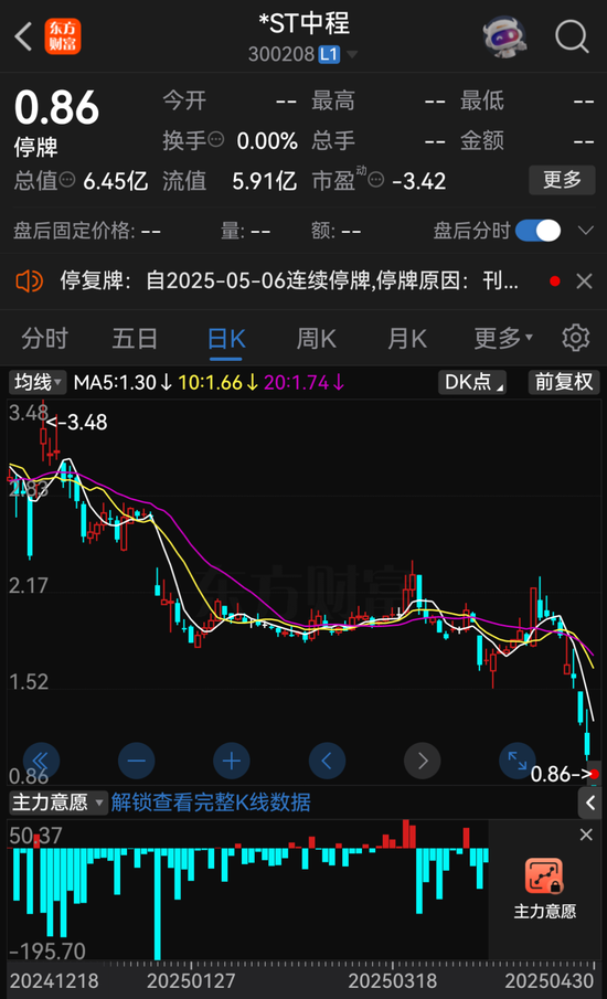 000622、300208，擬退市！